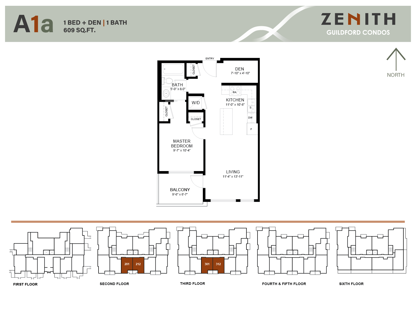 Zenith Guildford Stylish One-Bedroom Homes for sale in Surrey BC | Surrey BC real estate market trends | Guildford Surrey real estate market trends